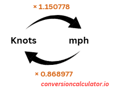 Conversion between Knots and Miles per hour