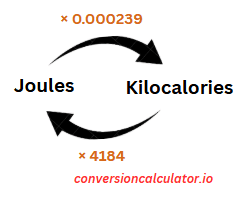 Conversion between Joules and Kilocalories