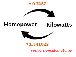 Conversion between Horsepower and Kilowatts