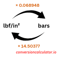 Conversion between psi and Bars