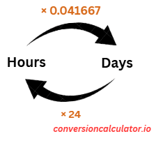 Conversion between hours and days
